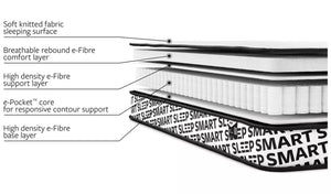 Jay-Be® Bunk e-Pocket™ Eco-Friendly Children’s Mattress Inside-Better Bed Company