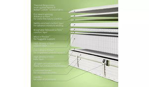 Jay-Be® Natural All Seasons Nettle Hybrid 2000 e-Pocket™ mattress Inside Details-Better Bed Company