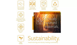 Jay-Be® Bio Fresh Hybrid 2000 e-Pocket™ eco-friendly mattress Sustainability Details-Better Bed Company