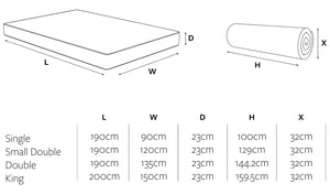 Jay-Be® Bio Fresh Hybrid 2000 e-Pocket™ eco-friendly mattress Dimensions-Better Bed Company