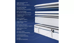 Jay-Be® Bio Cool Hybrid 2000 e-Pocket™ eco-friendly mattress Inside Details-Better Bed Company