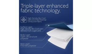 Jay-Be® Bio Cool Hybrid 2000 e-Pocket™ eco-friendly mattress triple Layer Details-Better Bed Company