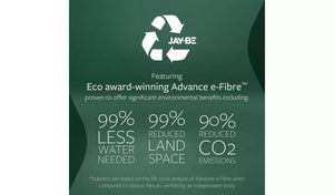 Jay-Be® Natural Fresh Bamboo Hybrid 2000 e-Pocket™ mattress Awards Details-Better Bed Company