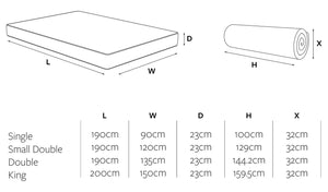 Jay-Be® Natural Fresh Bamboo Hybrid 2000 e-Pocket™ mattress Dimensions-Better Bed Company