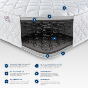 Aspire Comfort Rolled Mattress Inside-Better Bed Company
