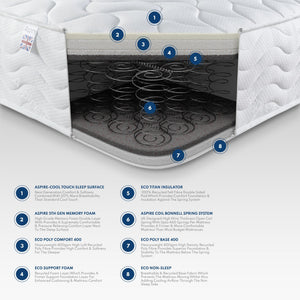 Aspire Eco Foam Rolled Mattress Inside-Better Bed Company