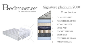 Bedmaster Signature 2000 Platinum Mattress Spec Sheet-Better Bed Company 
