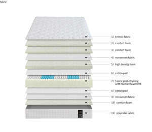 Visco Therapy Gold 3000 Mattress Inside-Better Bed Company