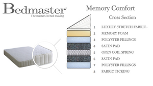 Bedmaster Memory Comfort Mattress Details-Better Bed Company 